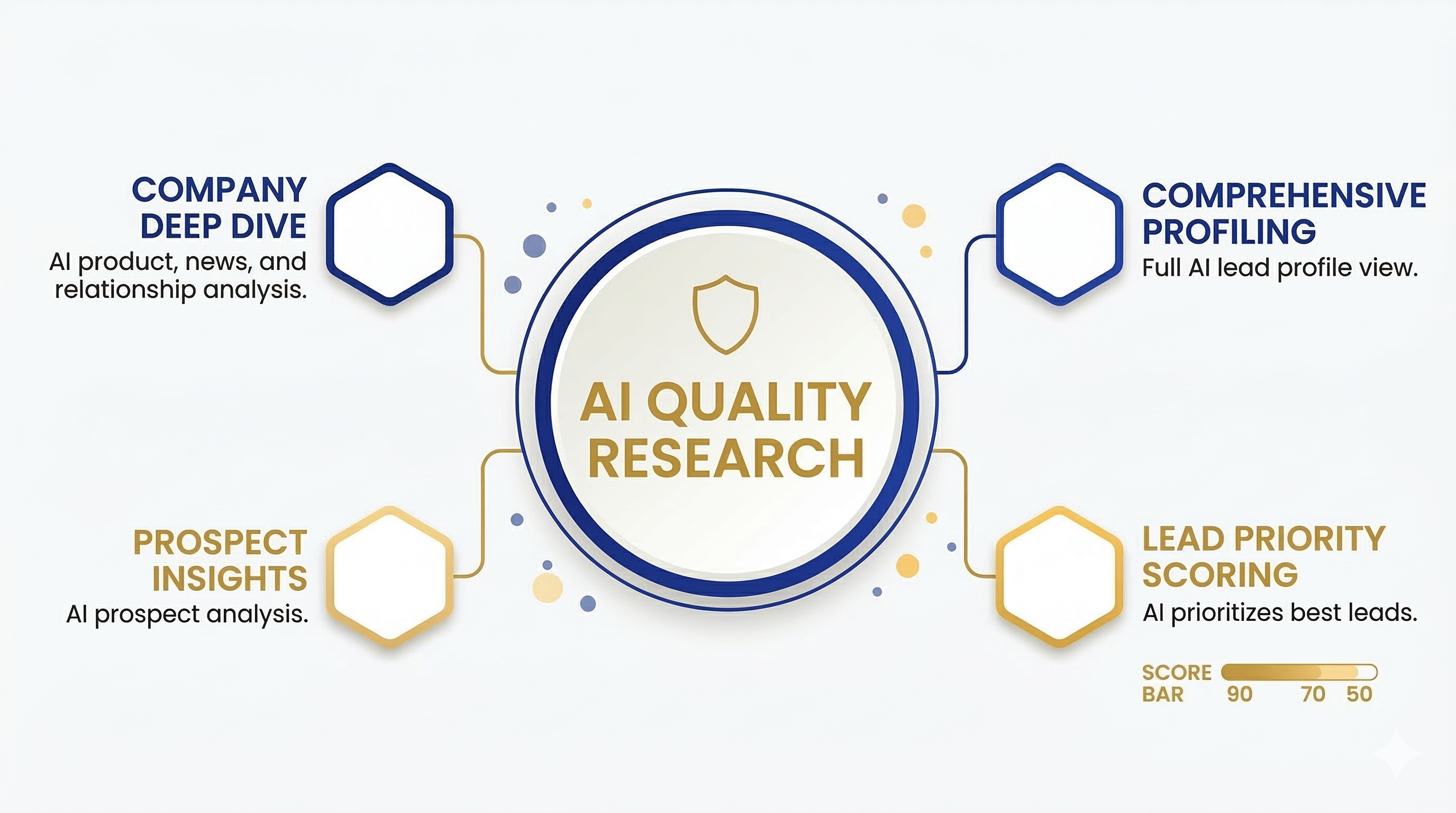 Research Dashboard